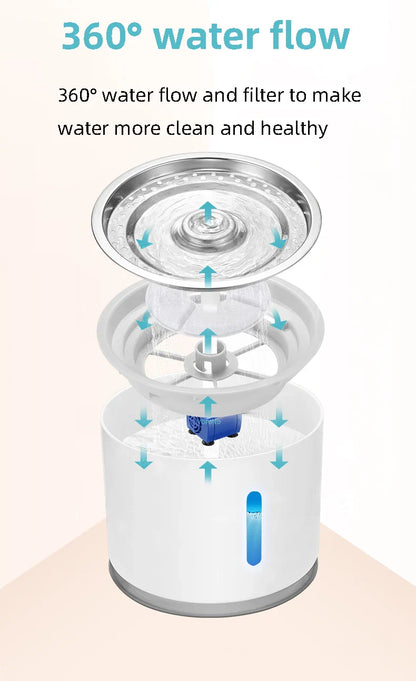 Automatic Cat Drinking Fountain